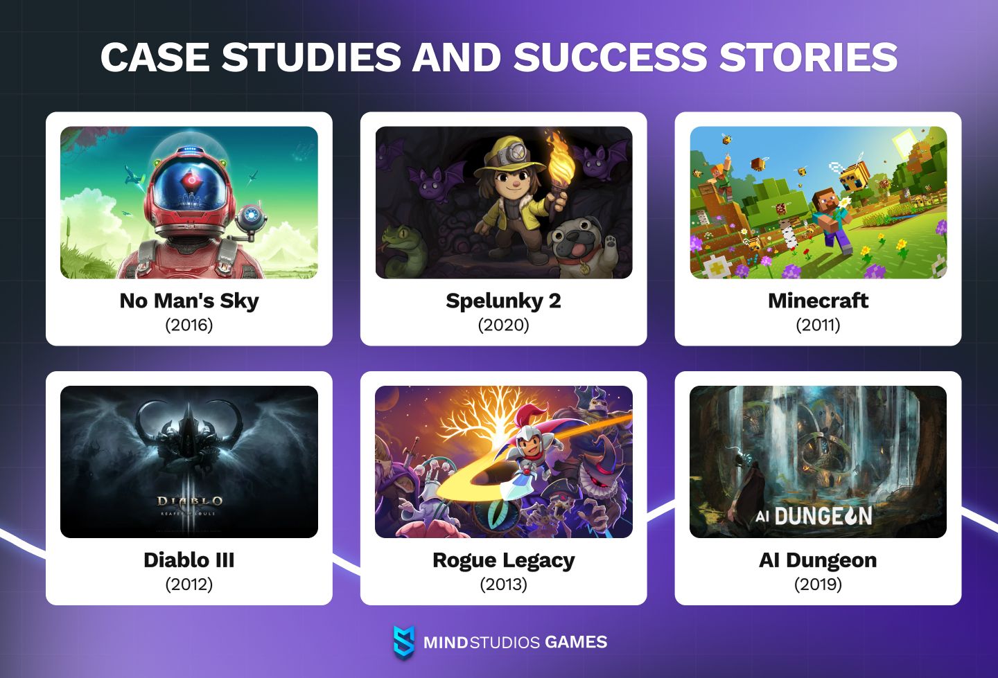 Case studies and success stories