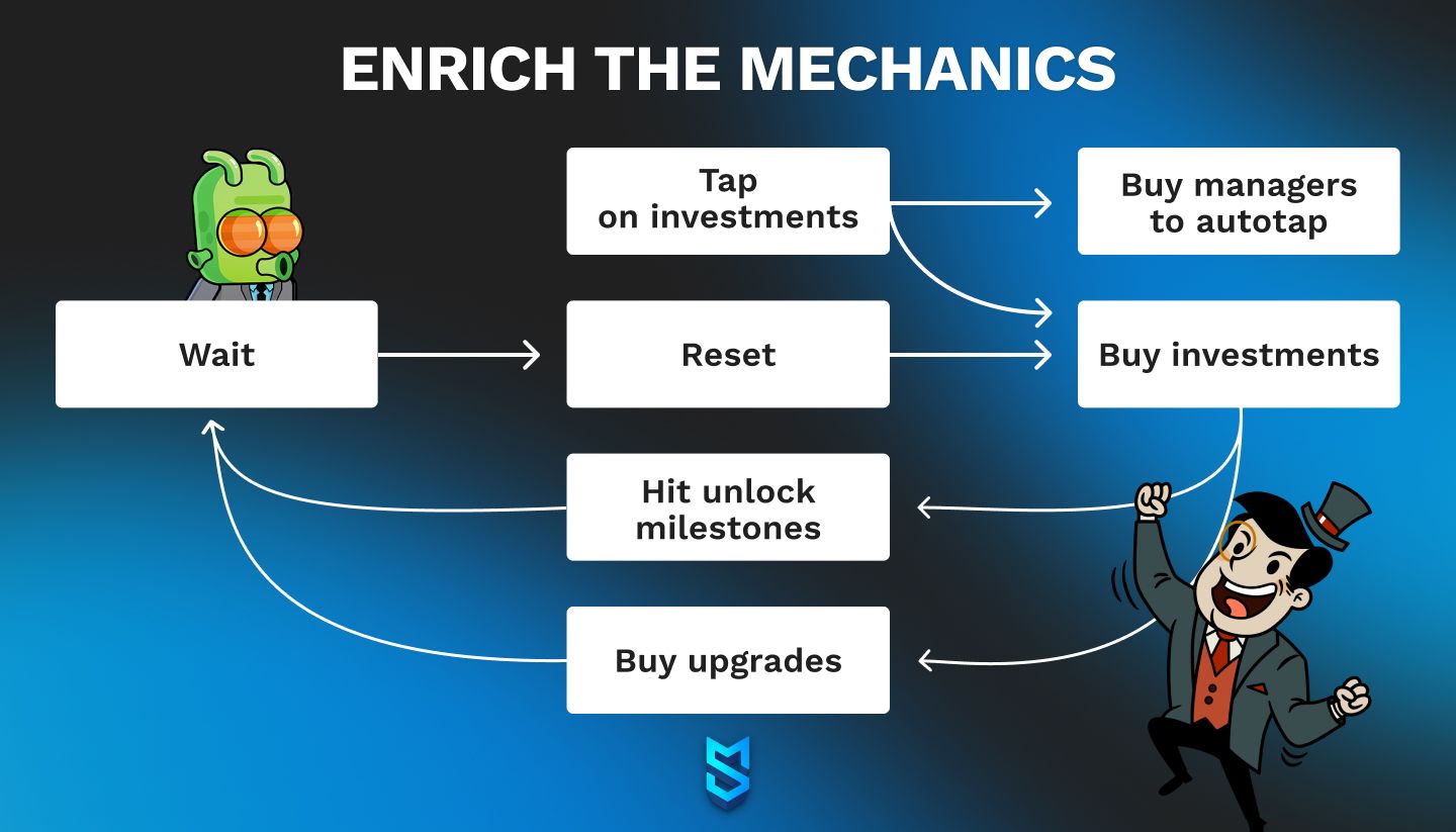 Enrich the mechanics