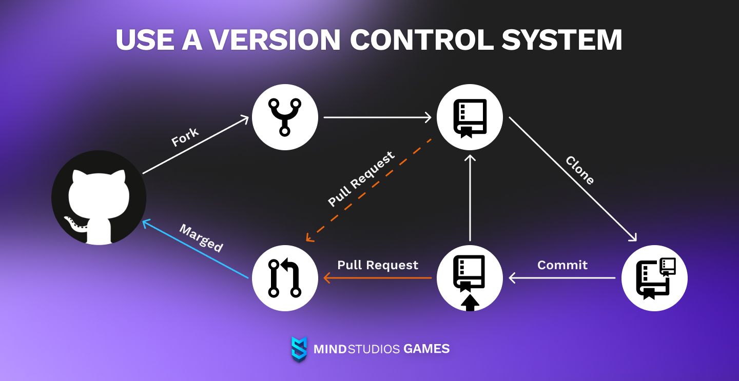 Use a version control system