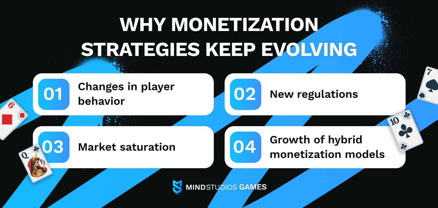 Why monetization strategies keep evolving