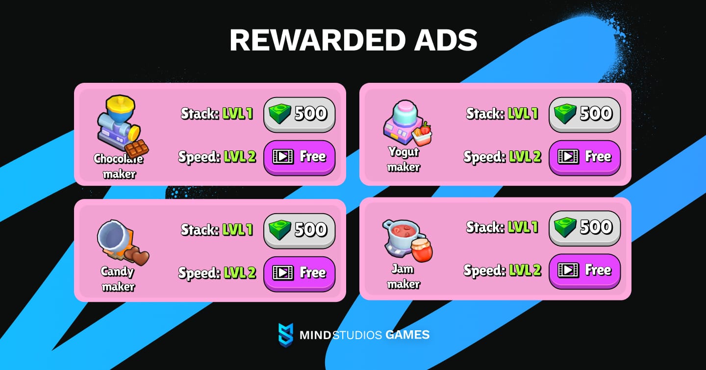 Rewarded ads