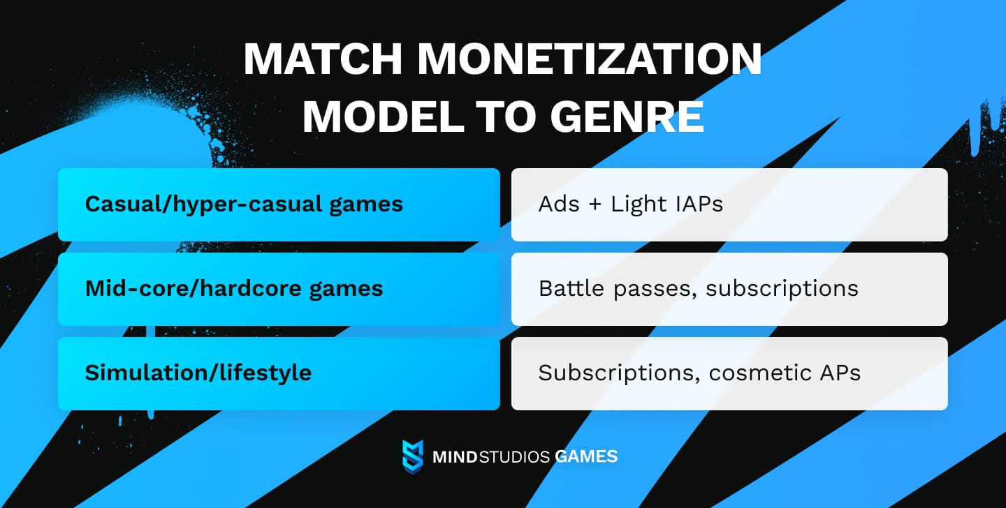 Match monetization model to genre